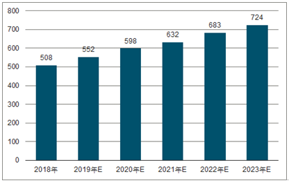 东平2023年中国无纺布行业全景图谱